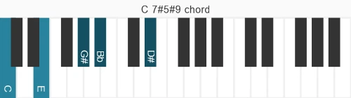 Piano voicing of chord C 7#5#9